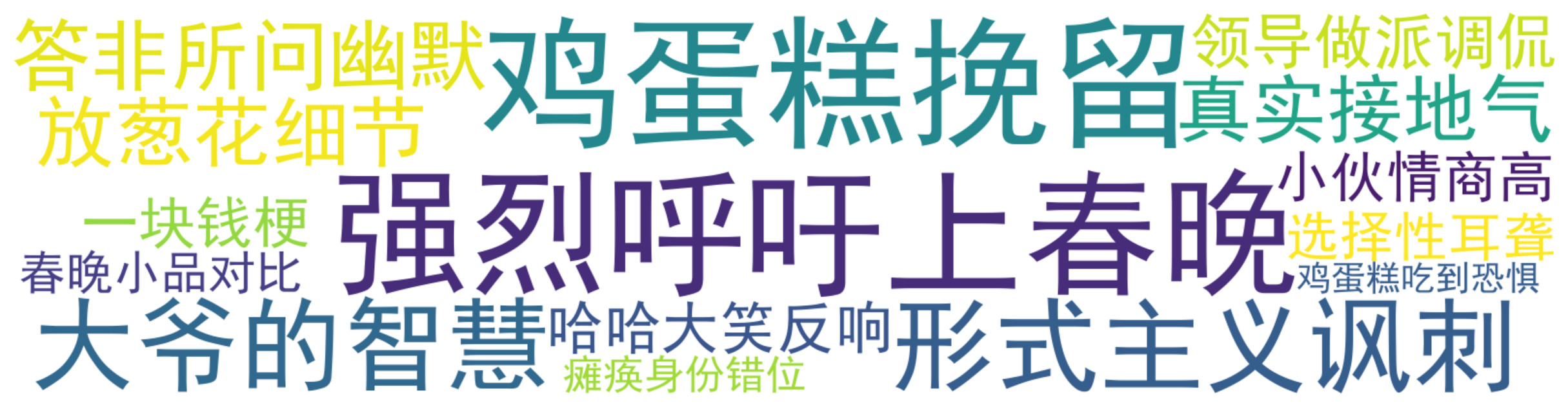 评论热词图