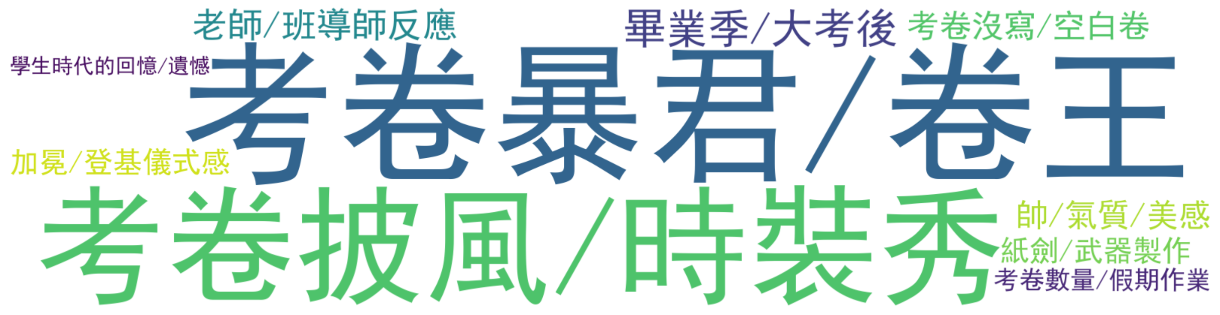 评论热词图