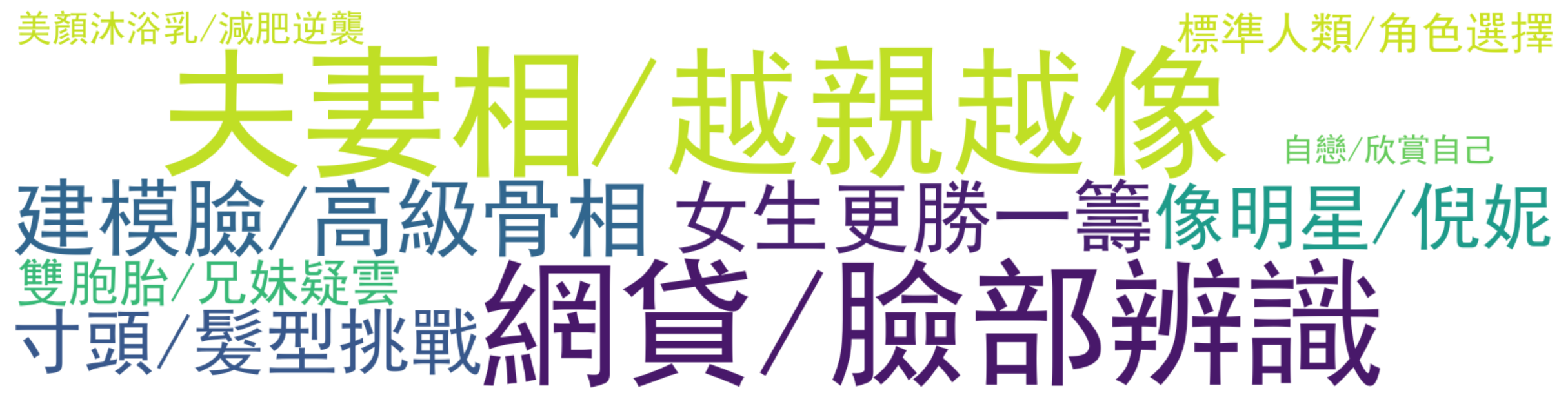 评论热词图