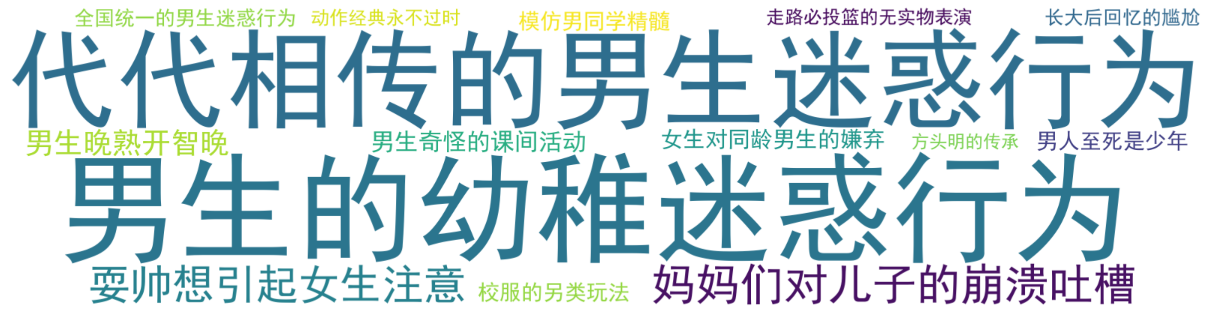 评论热词图