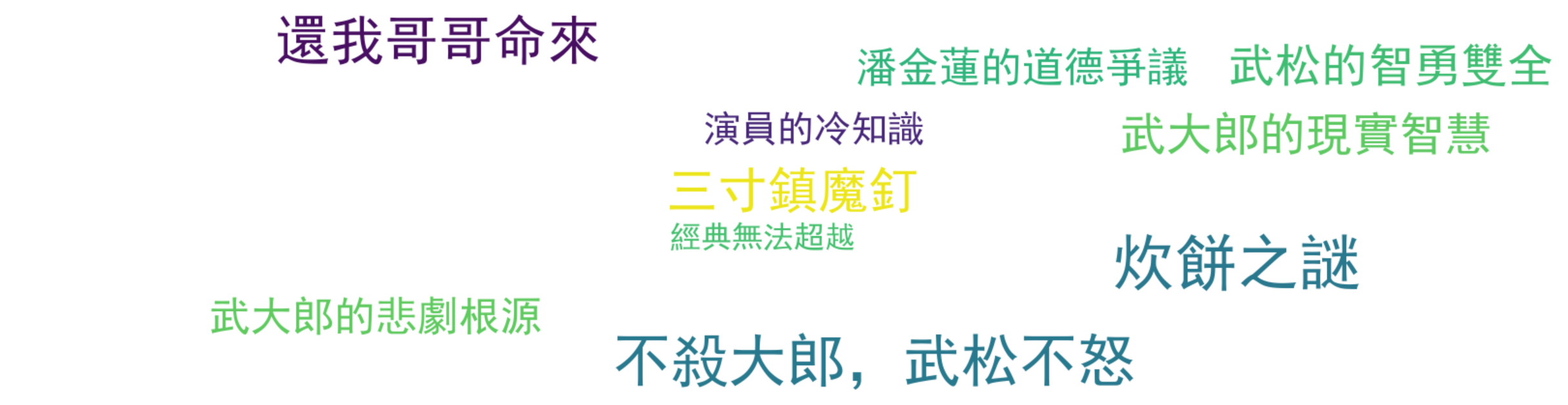 评论热词图