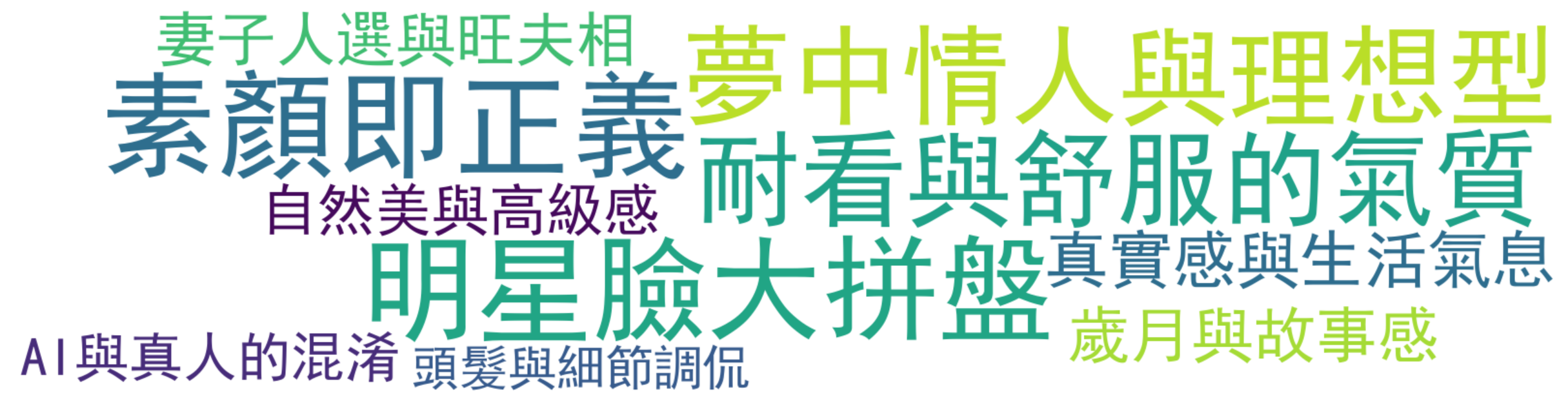 评论热词图