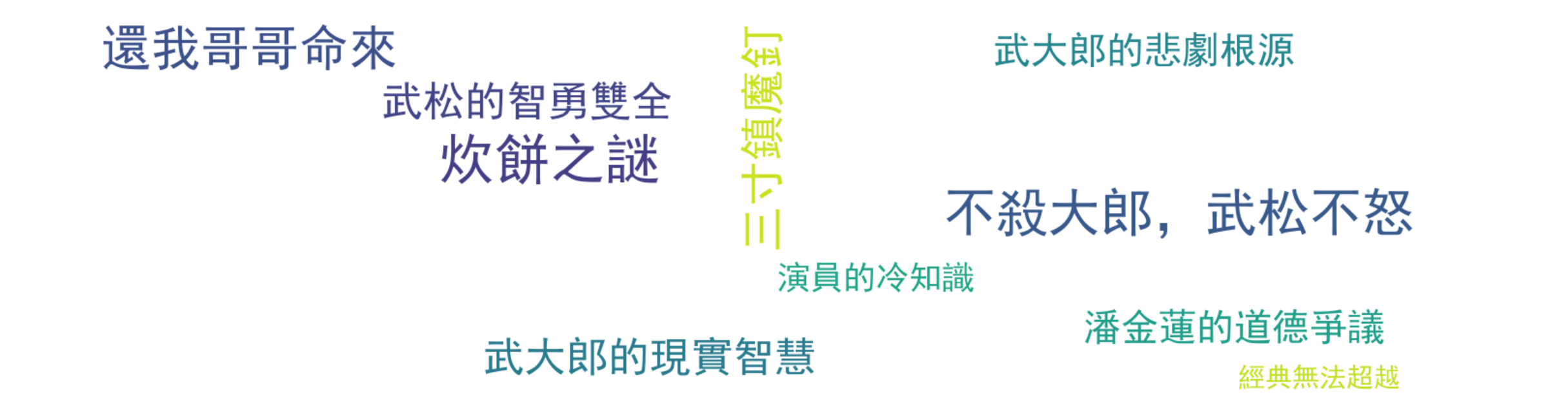 评论热词图