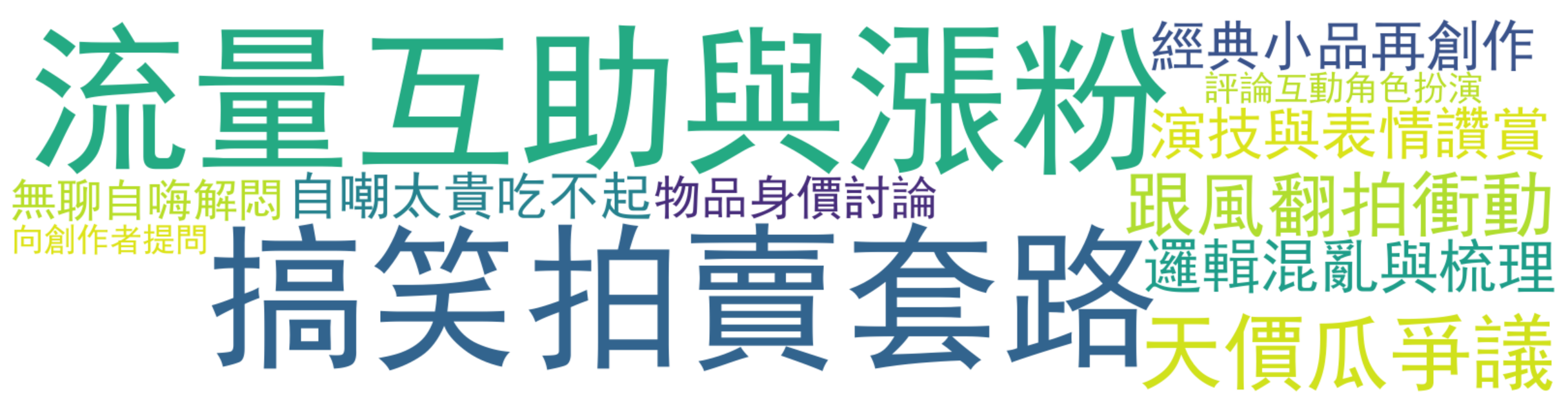 评论热词图