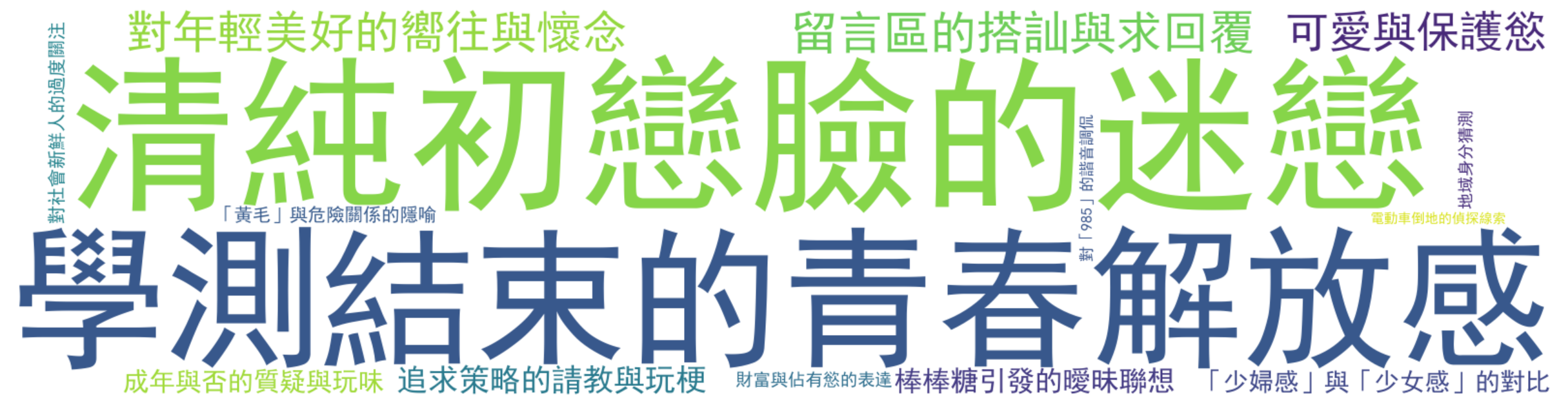 评论热词图