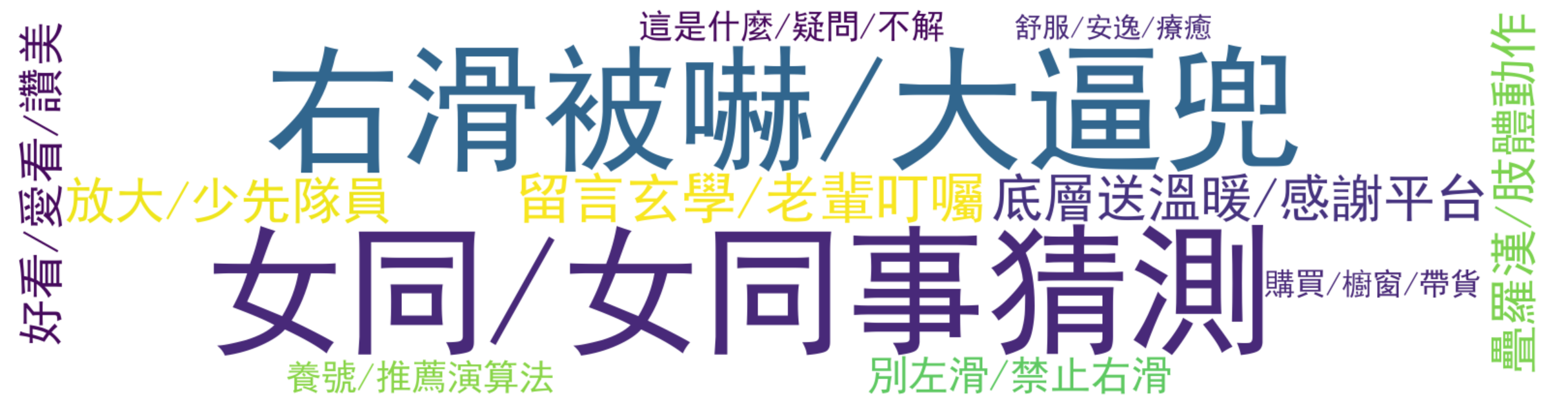 评论热词图