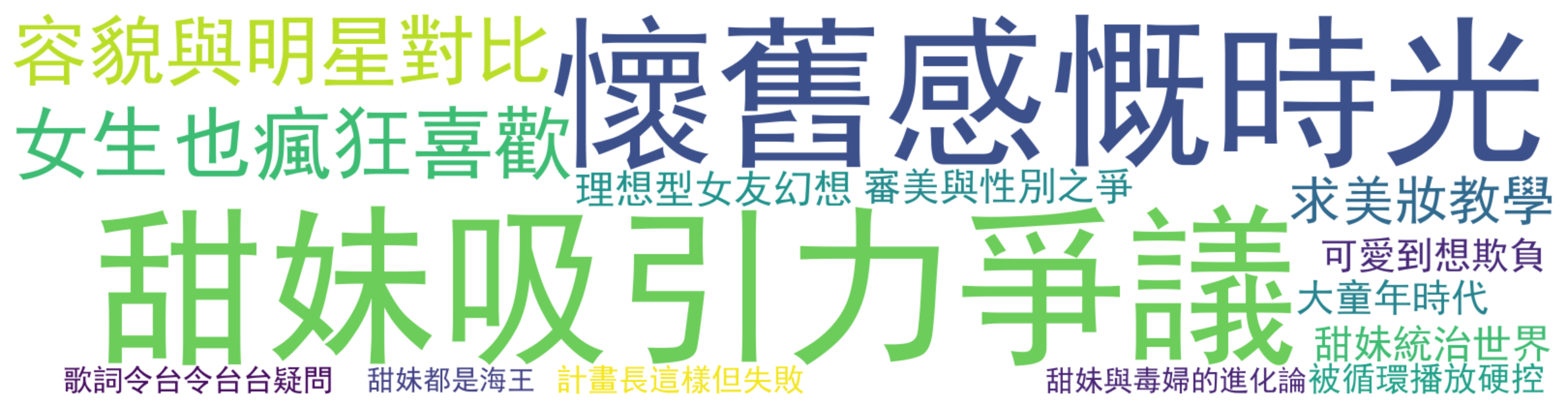 评论热词图