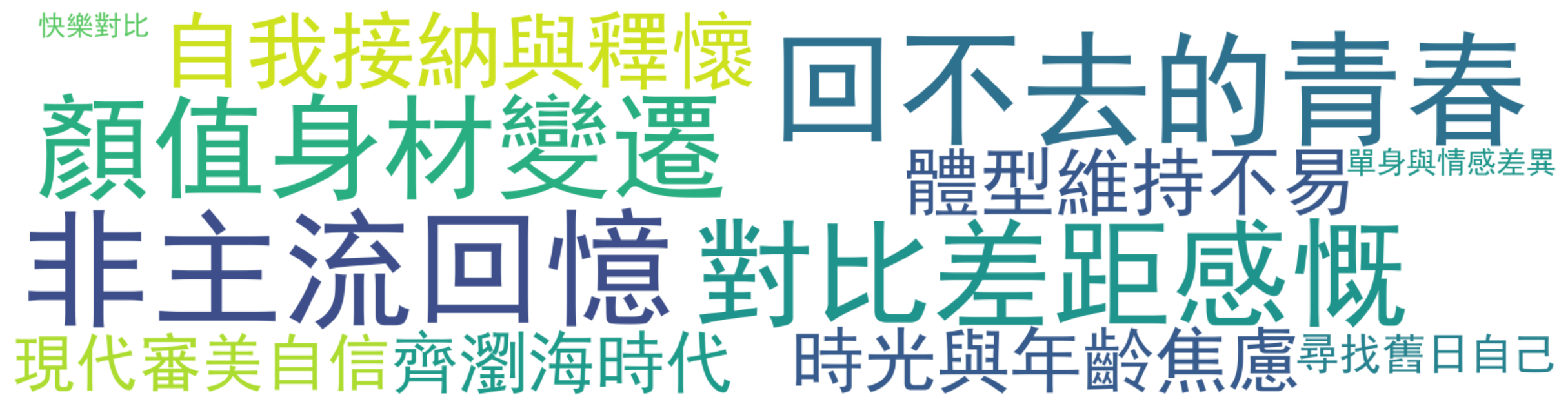 评论热词图