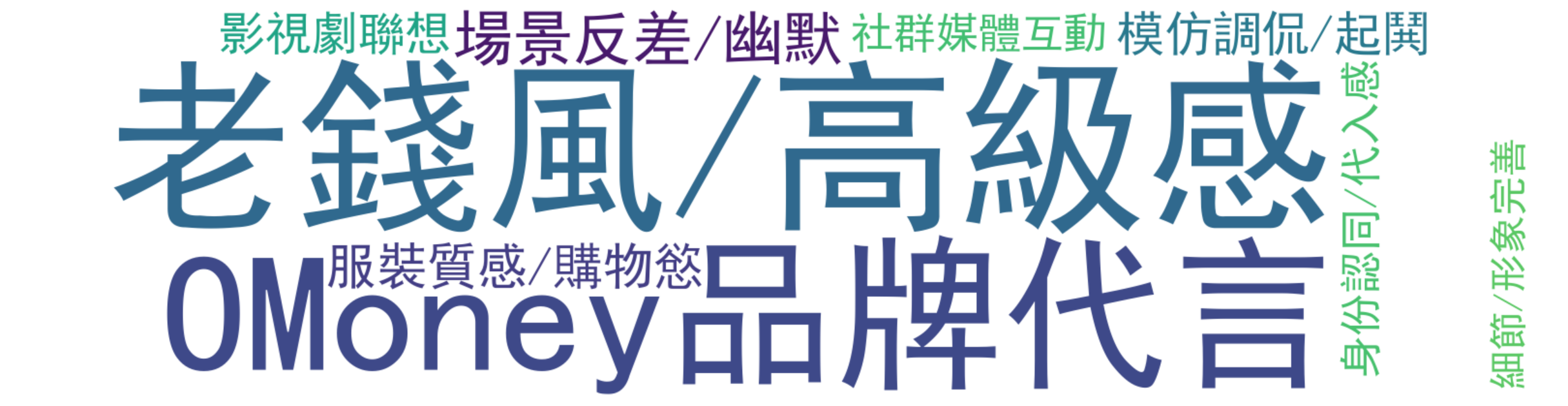 评论热词图