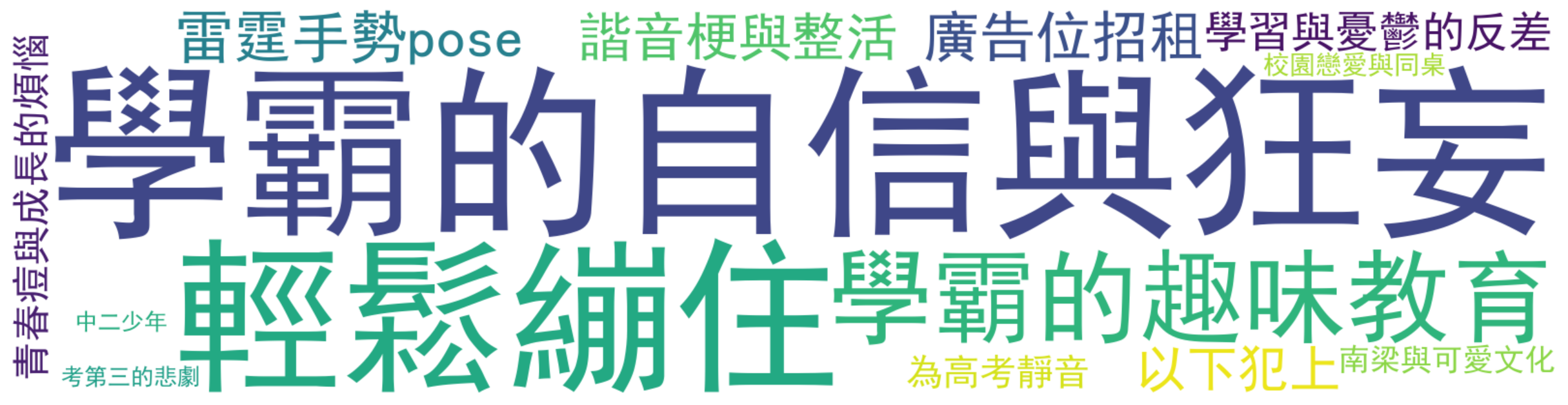 评论热词图
