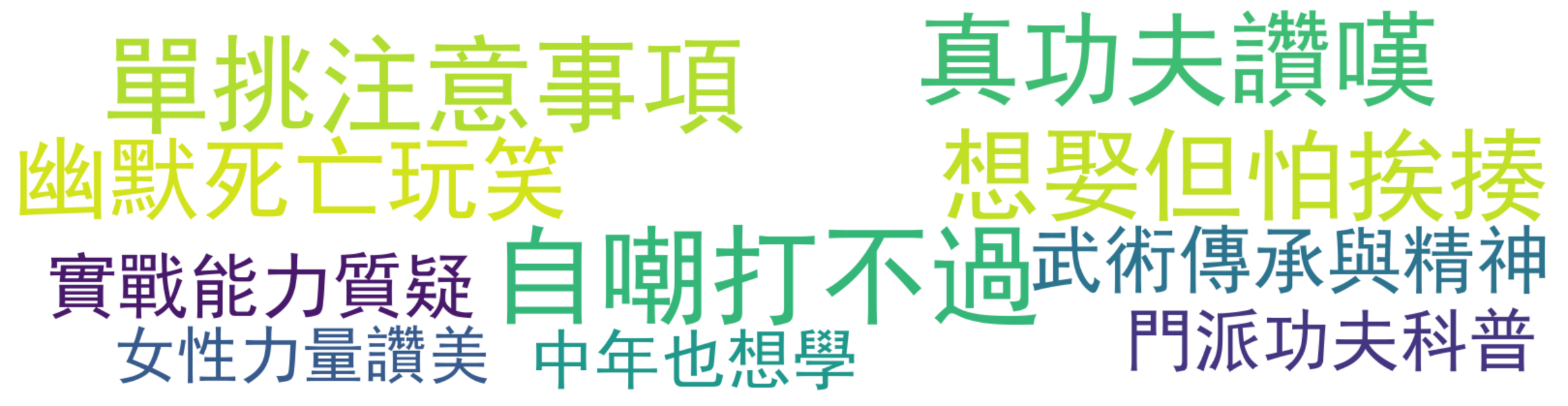 评论热词图