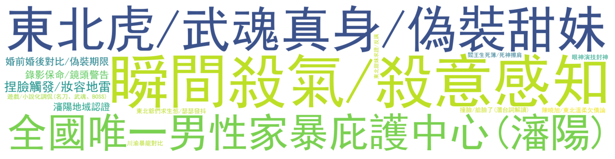 评论热词图