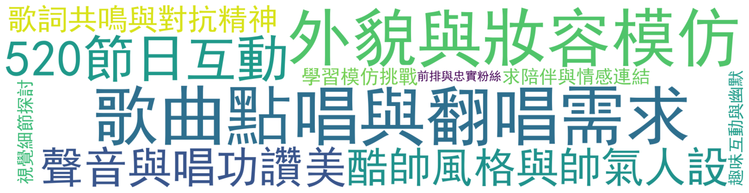 评论热词图