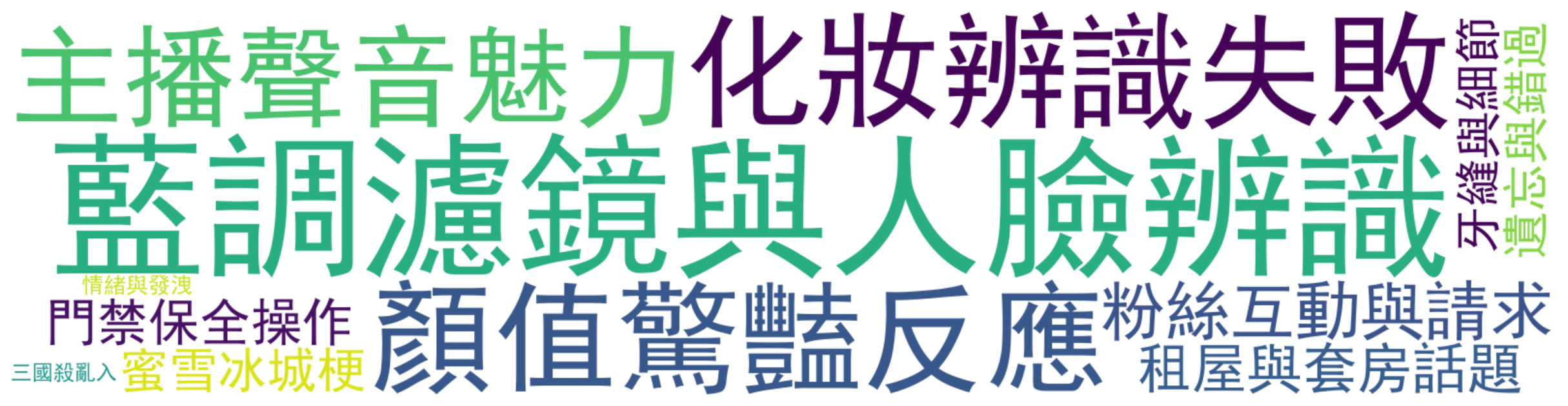 评论热词图