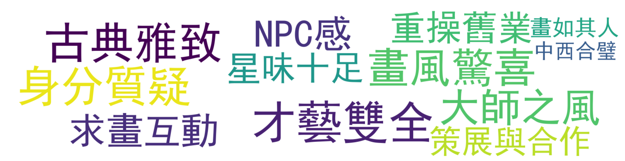 评论热词图