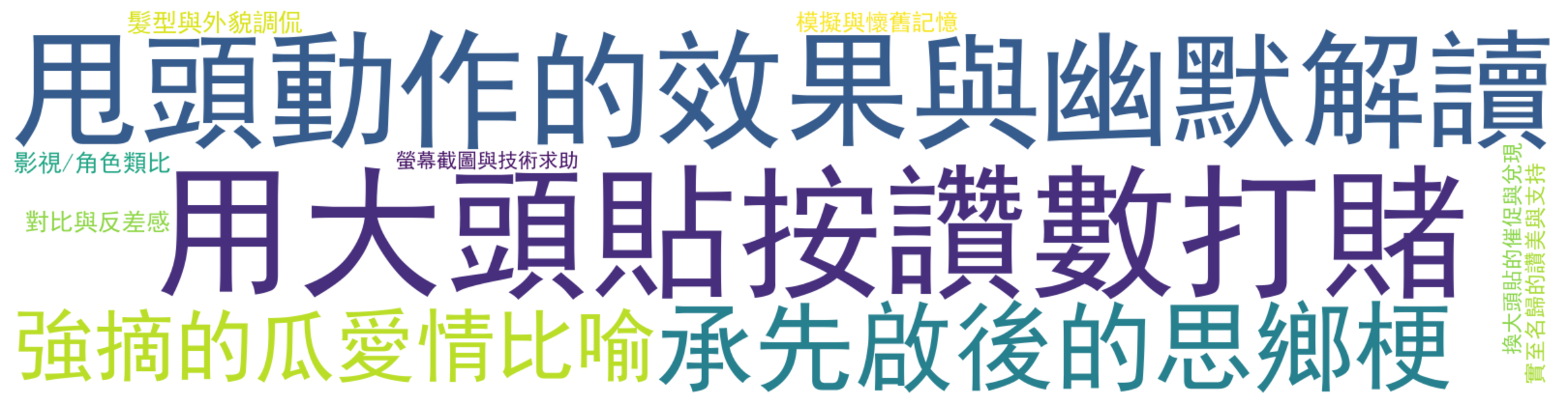 评论热词图