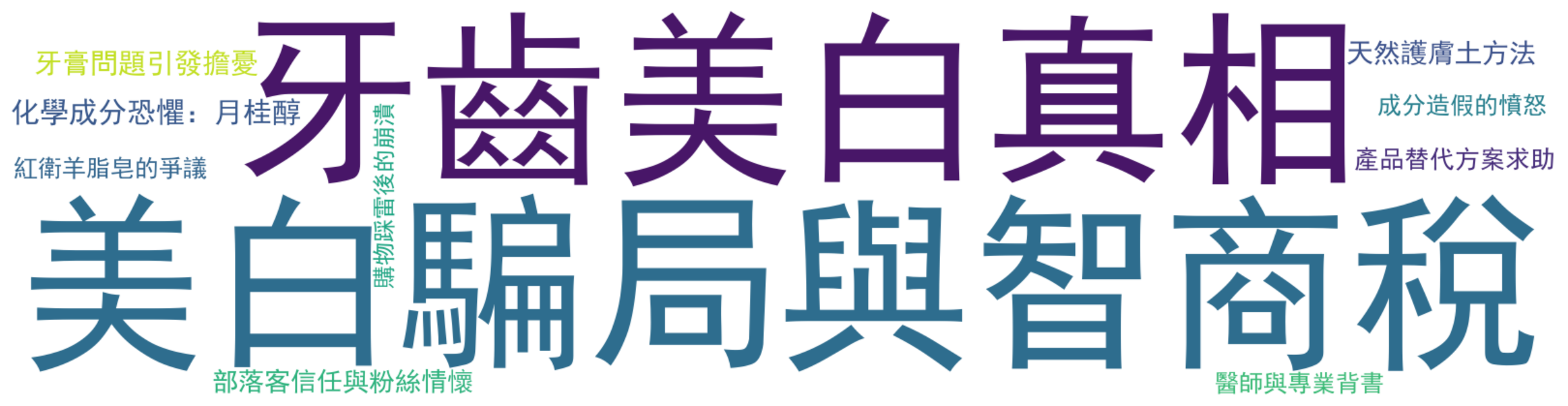 评论热词图