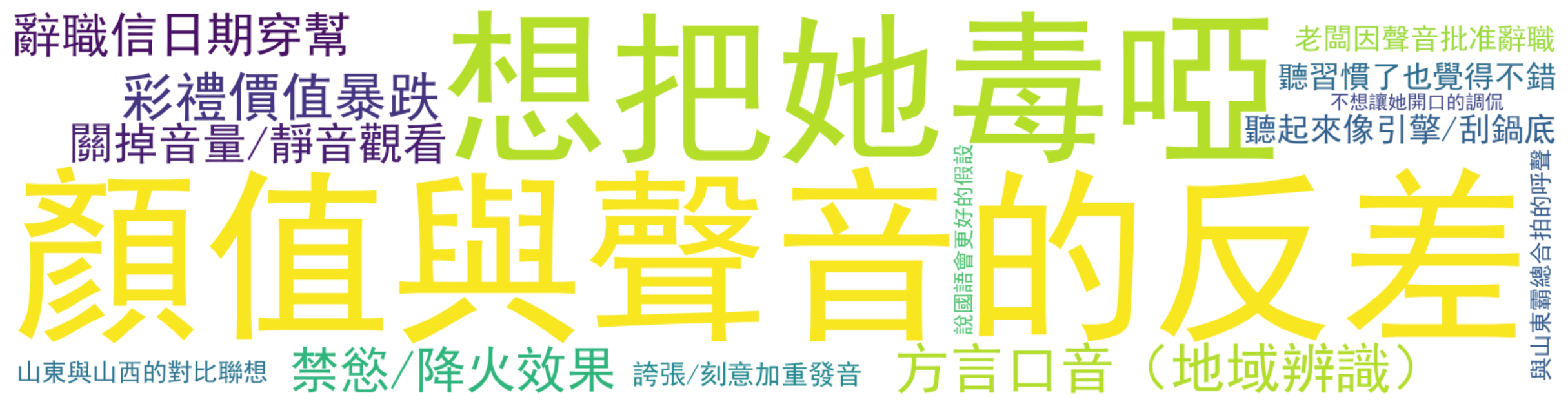 评论热词图