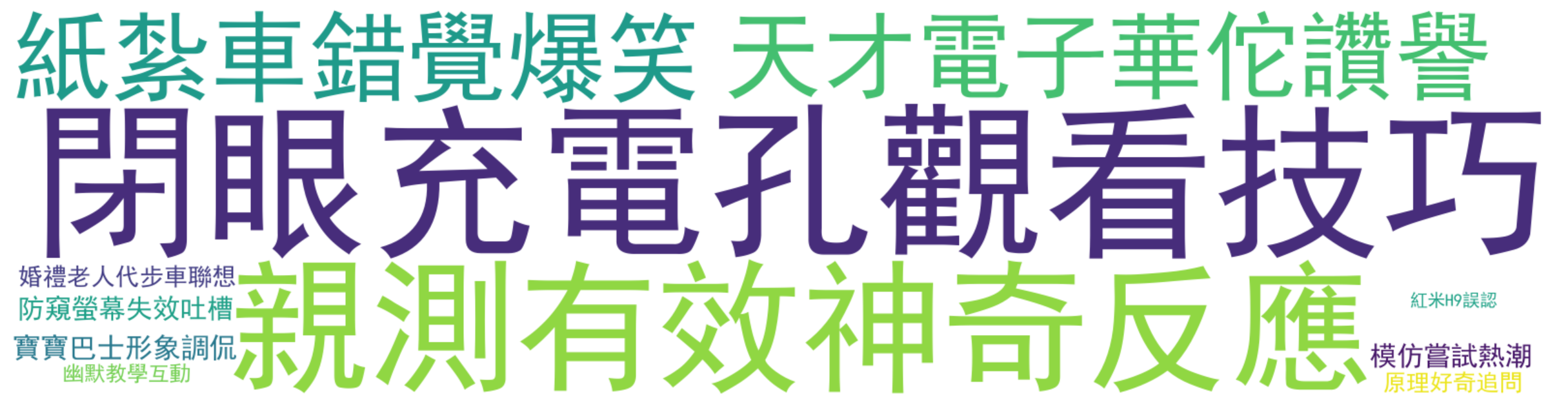 评论热词图