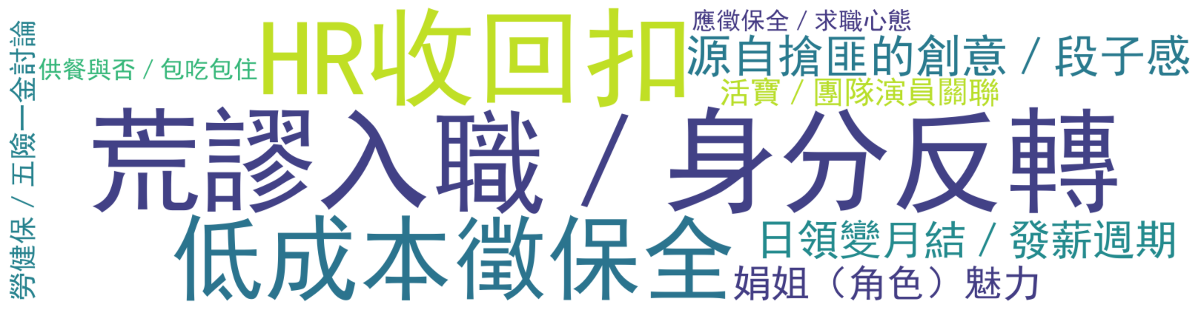 评论热词图
