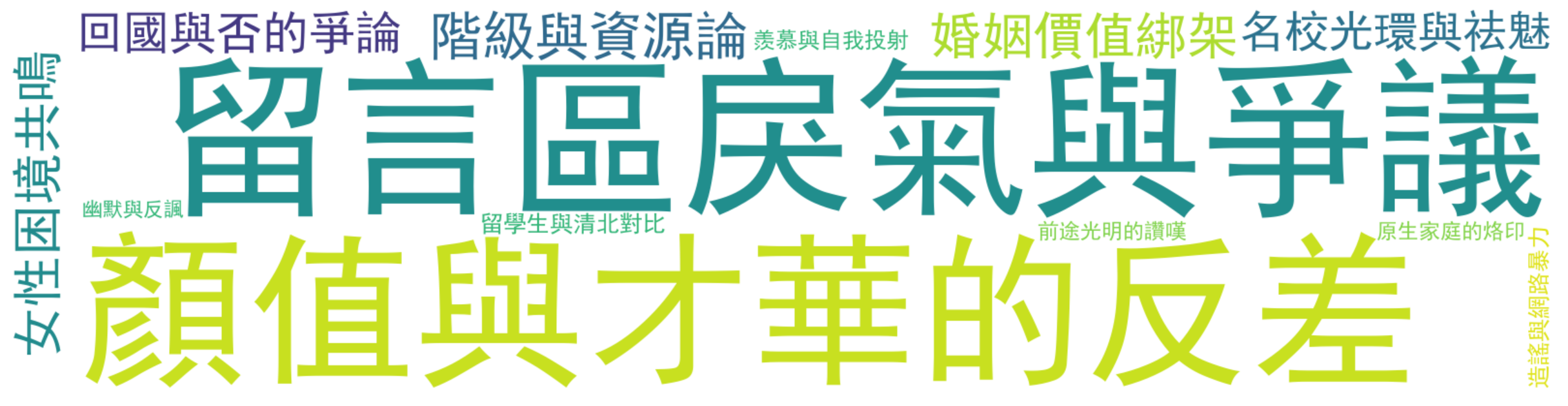评论热词图