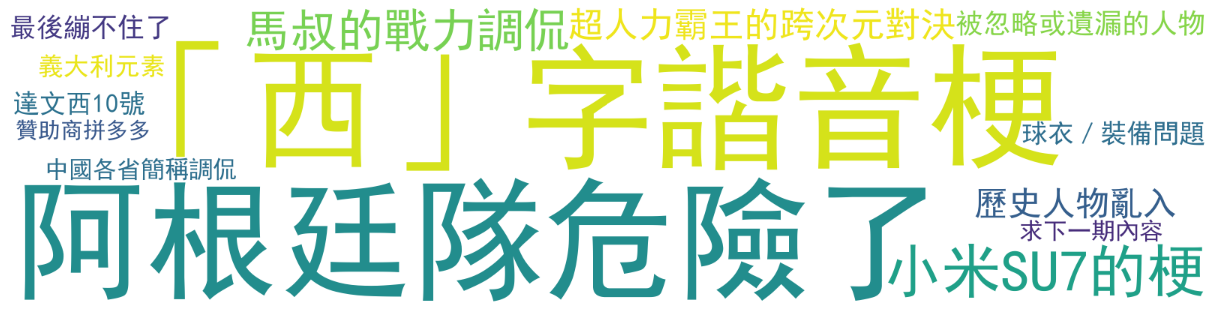 评论热词图