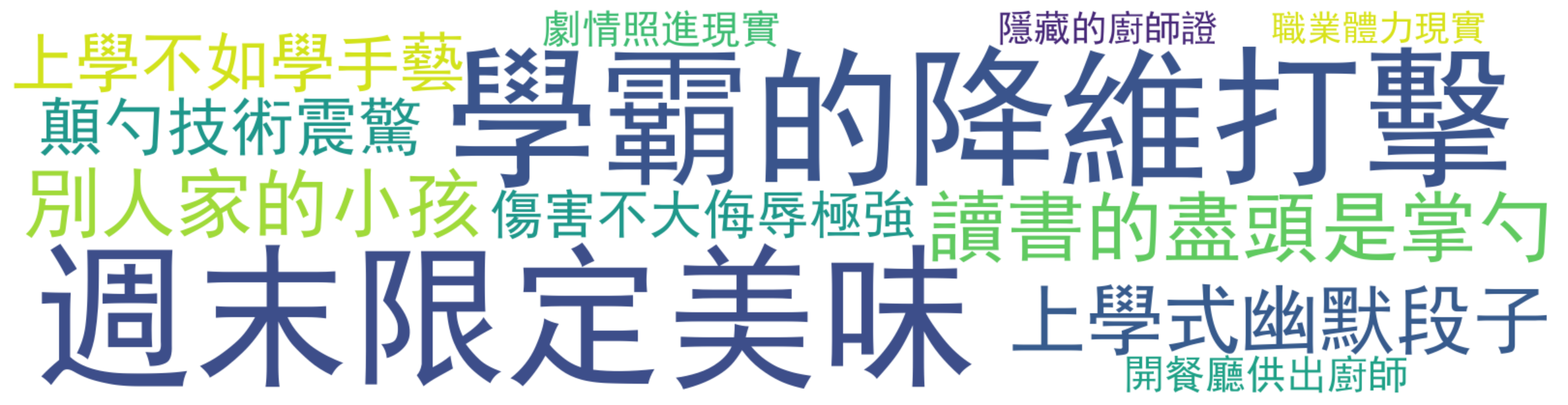 评论热词图