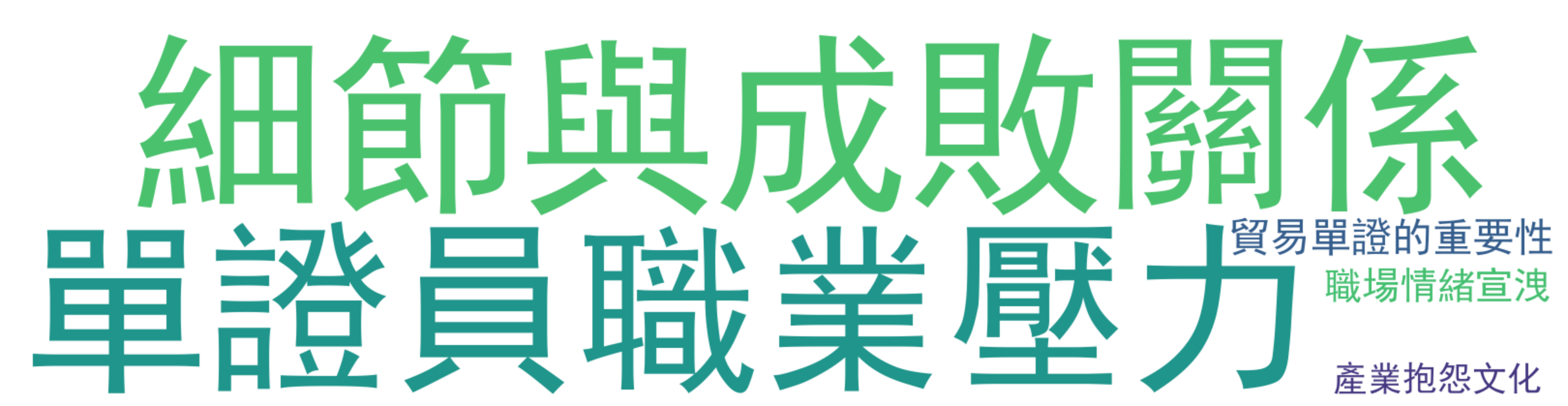 评论热词图