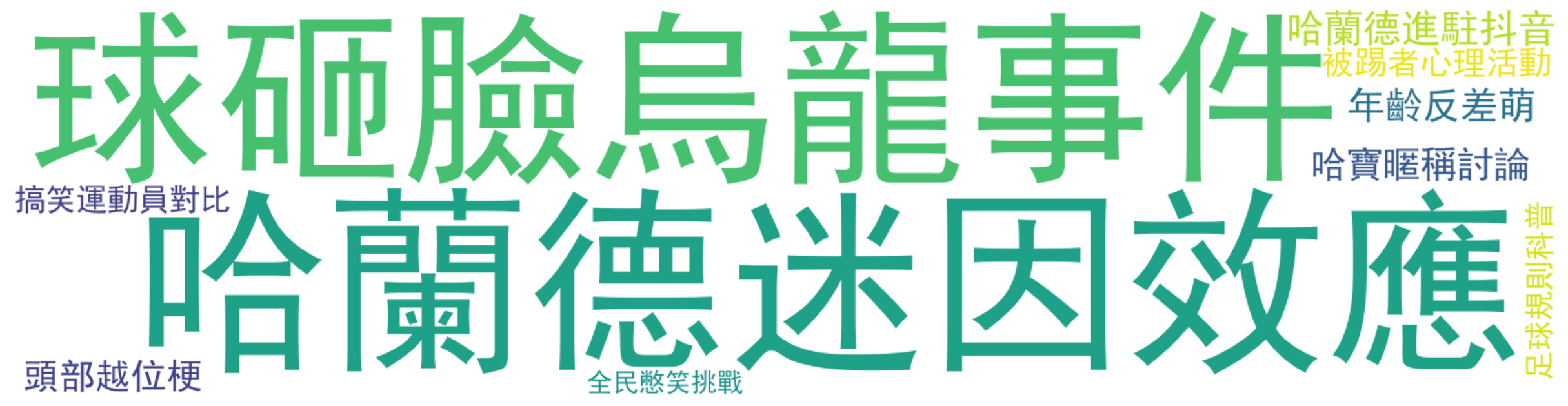 评论热词图