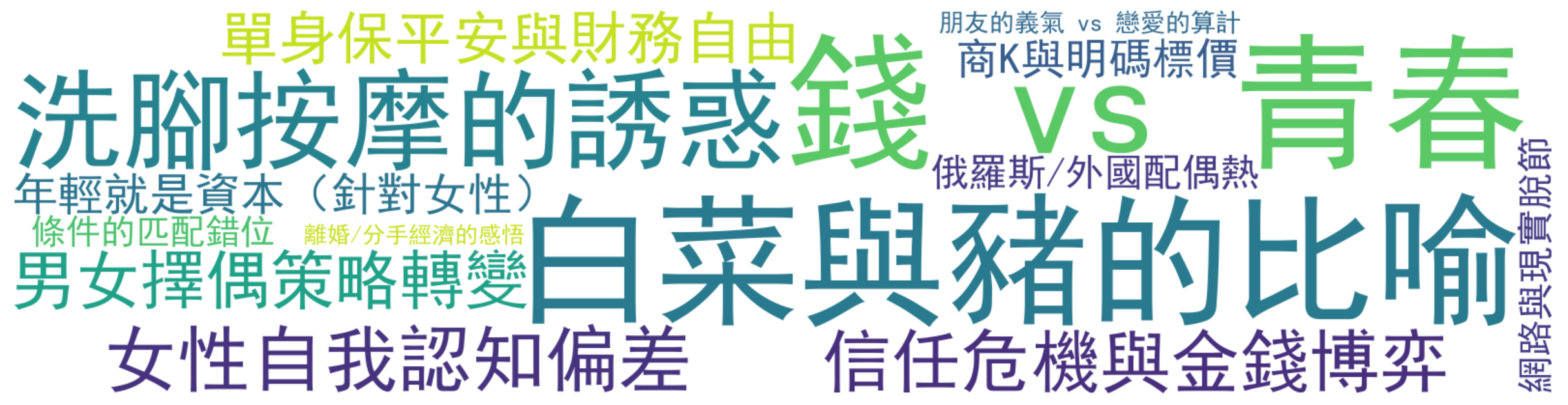 评论热词图