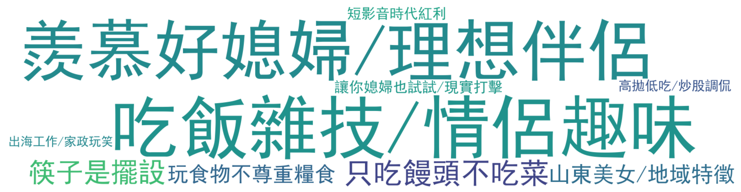 评论热词图