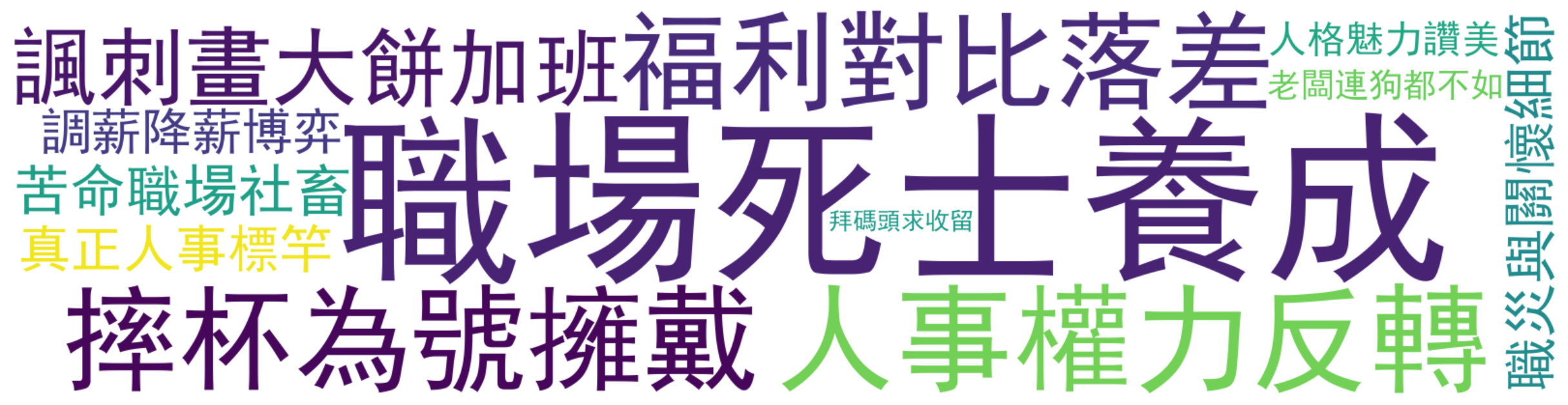 评论热词图