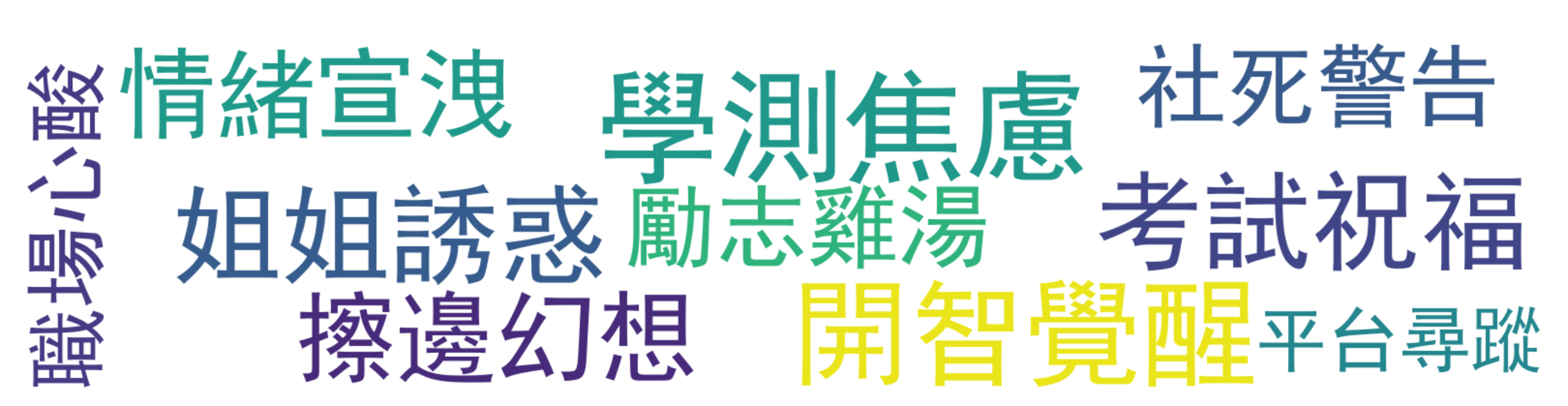 评论热词图