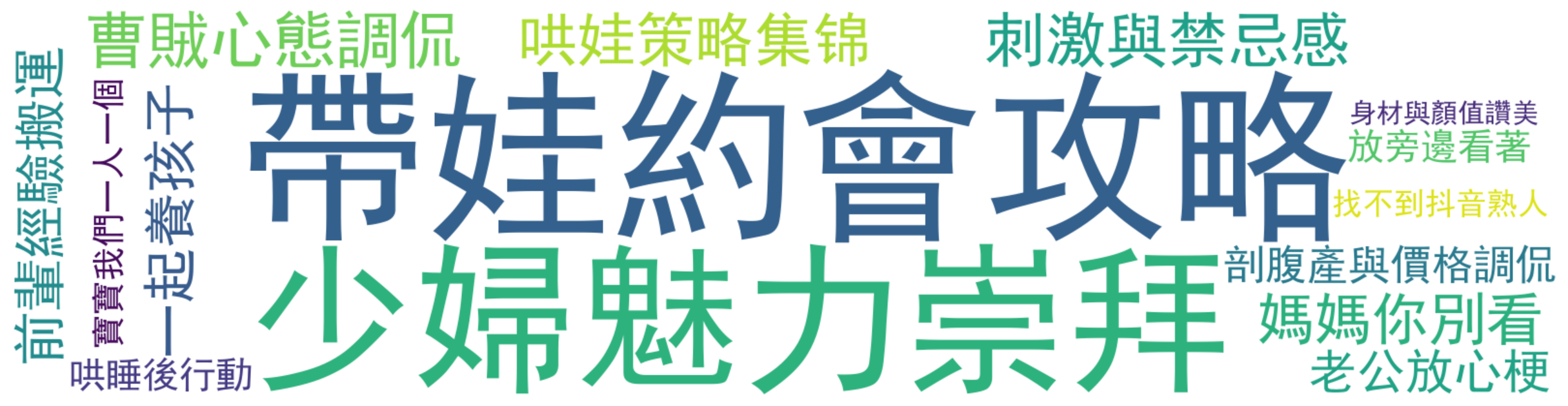 评论热词图