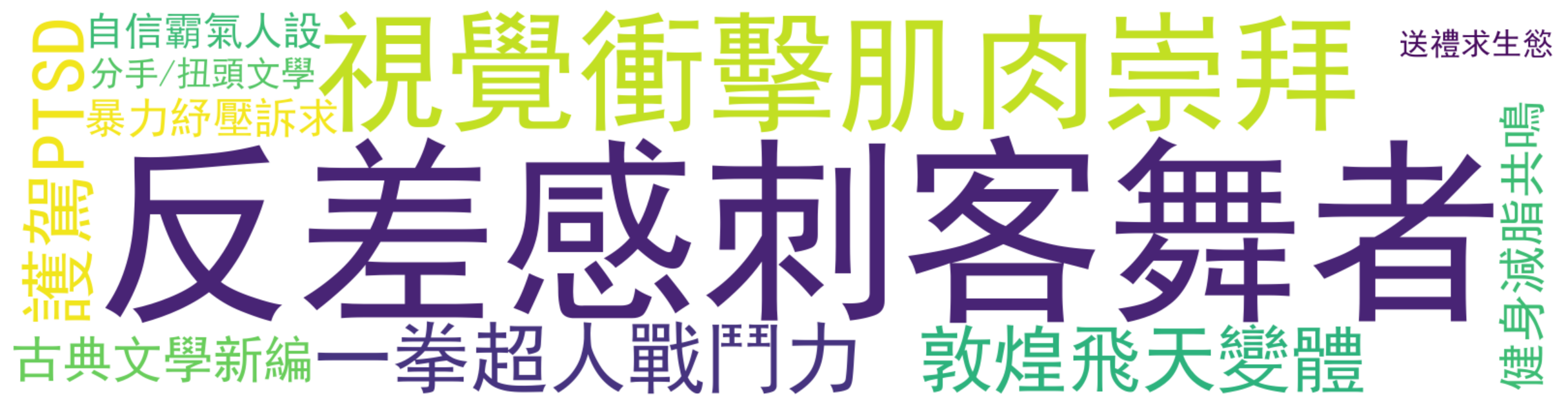 评论热词图