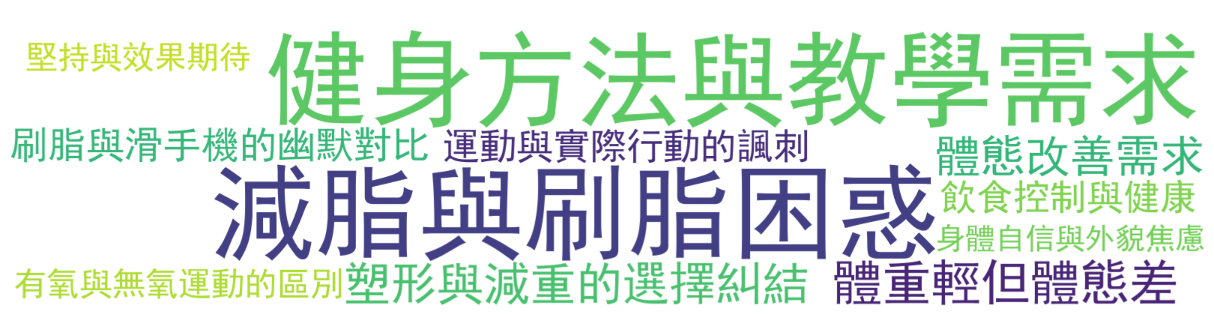 评论热词图