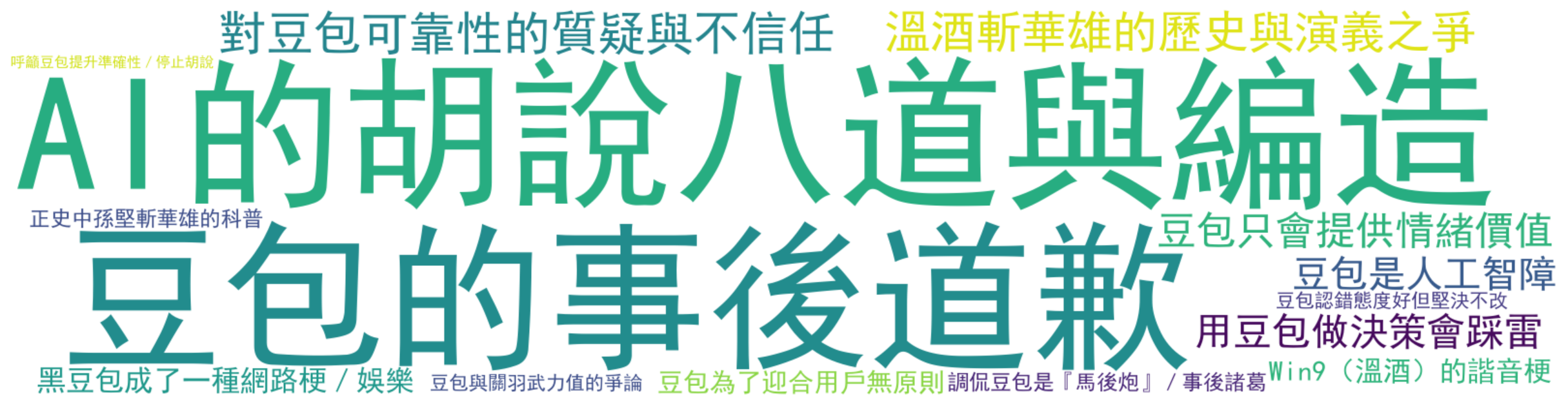 评论热词图