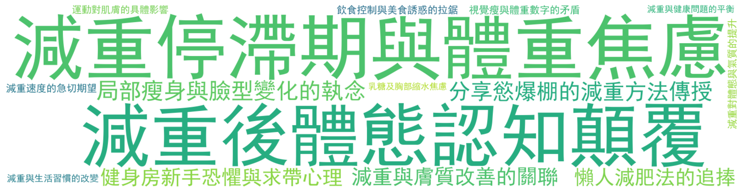 评论热词图