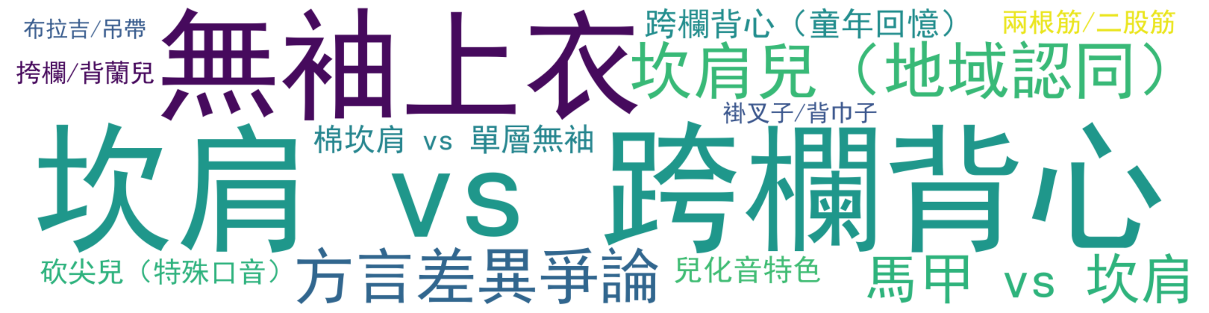 评论热词图
