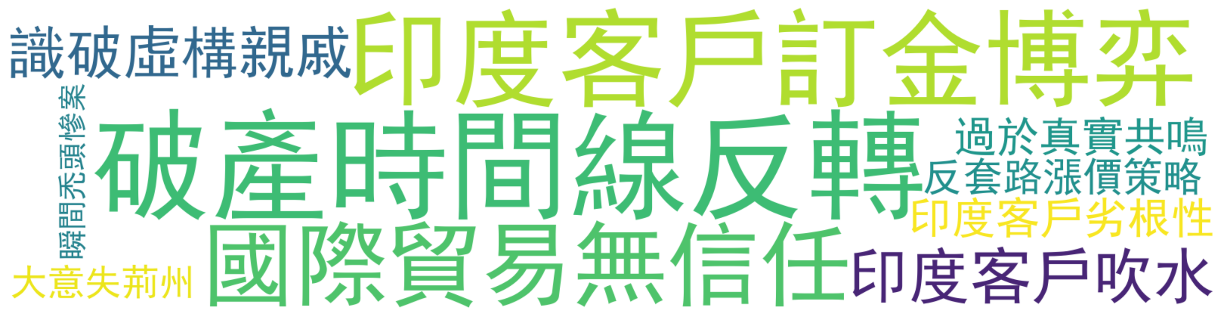 评论热词图