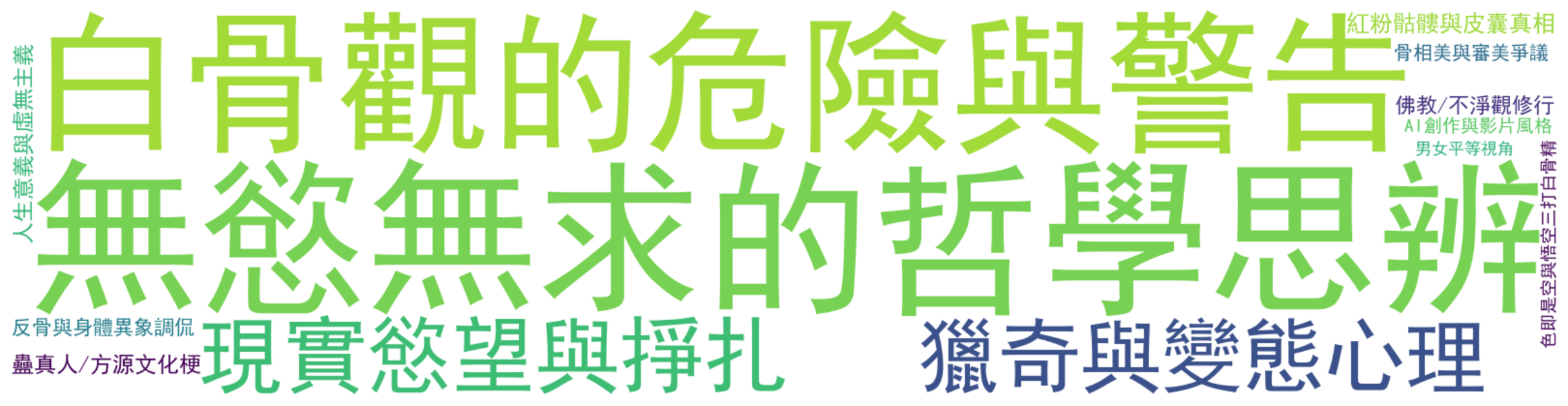 评论热词图
