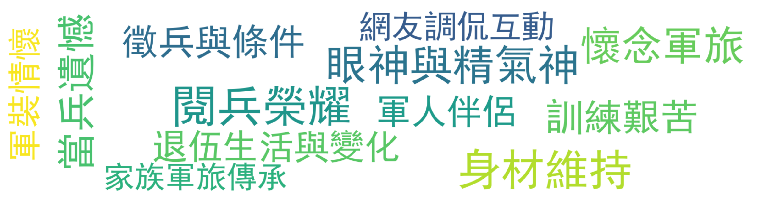 评论热词图