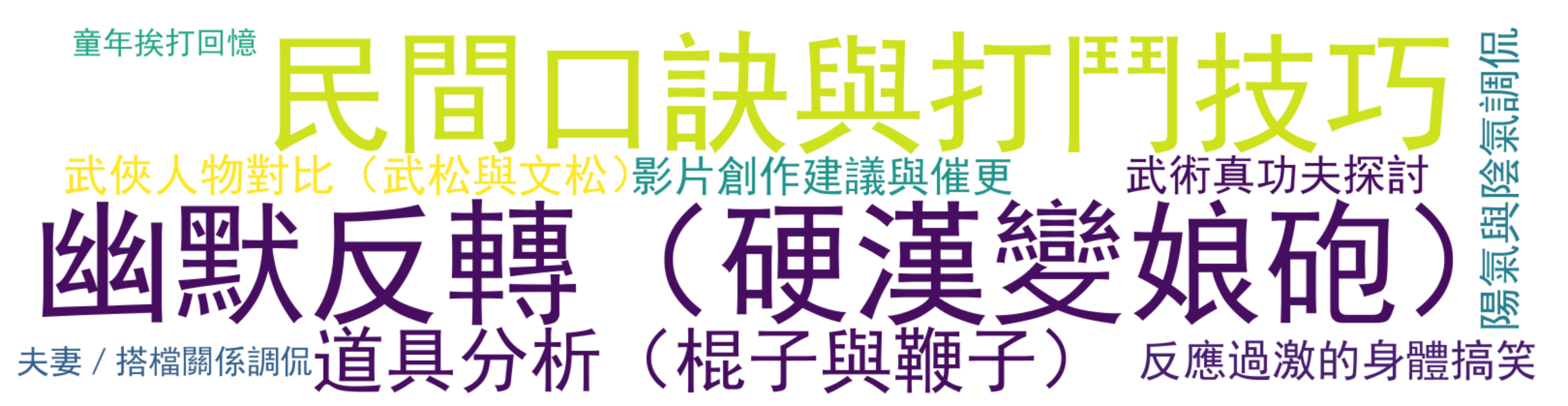 评论热词图