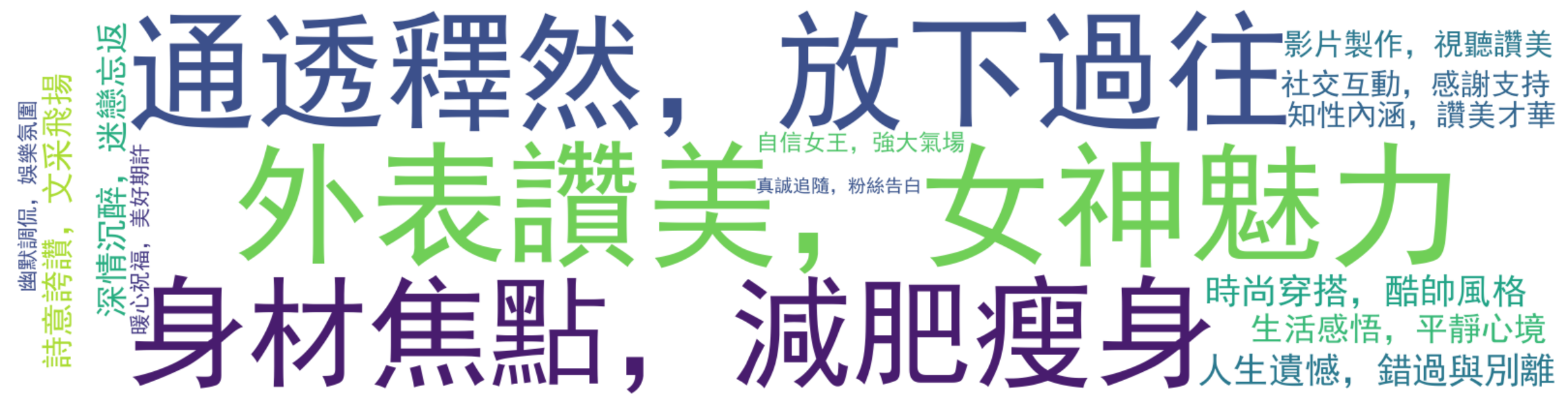 评论热词图