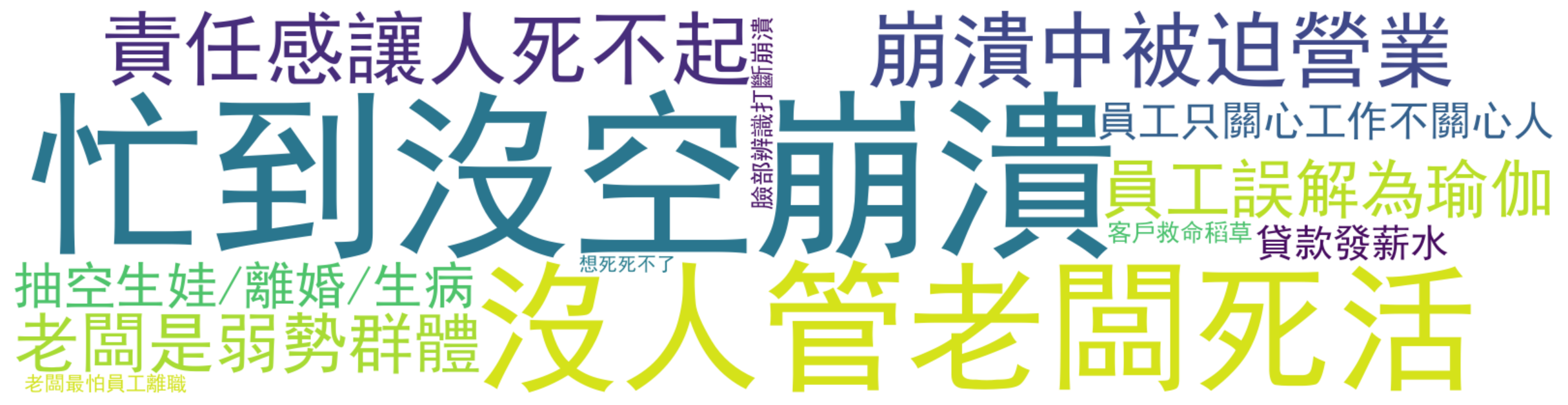 评论热词图