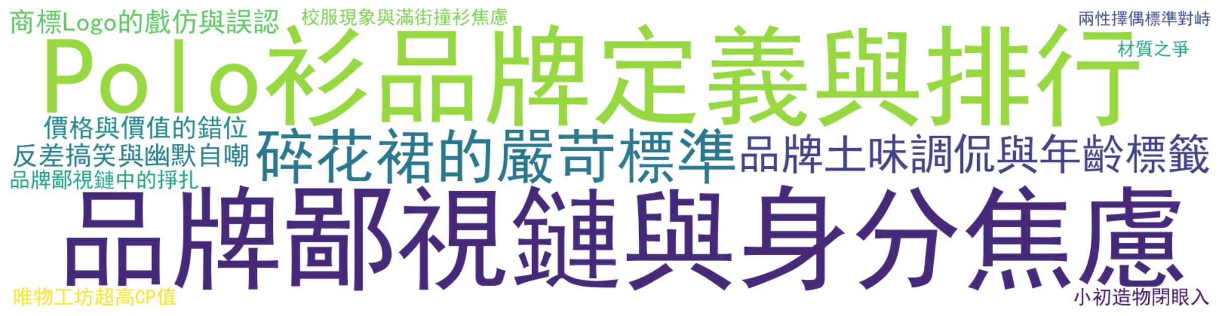 评论热词图