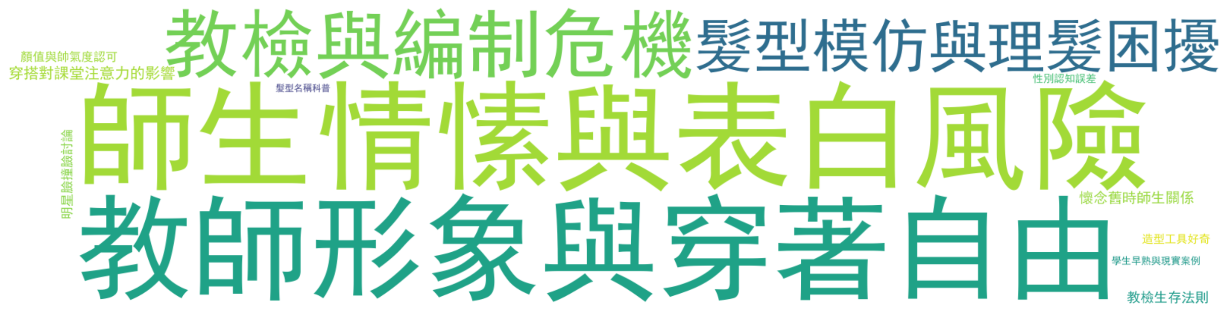 评论热词图