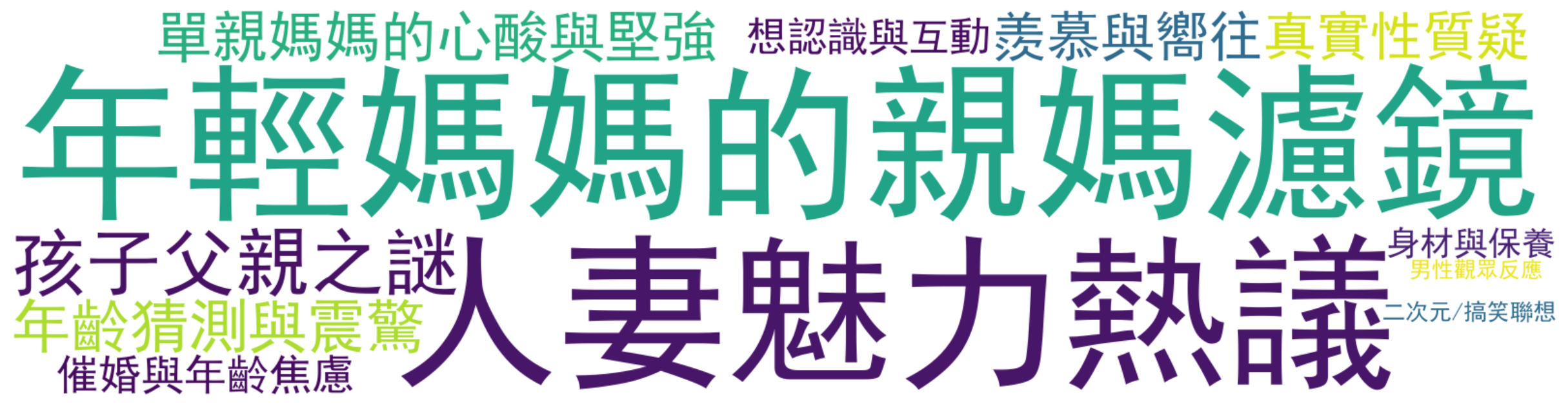 评论热词图