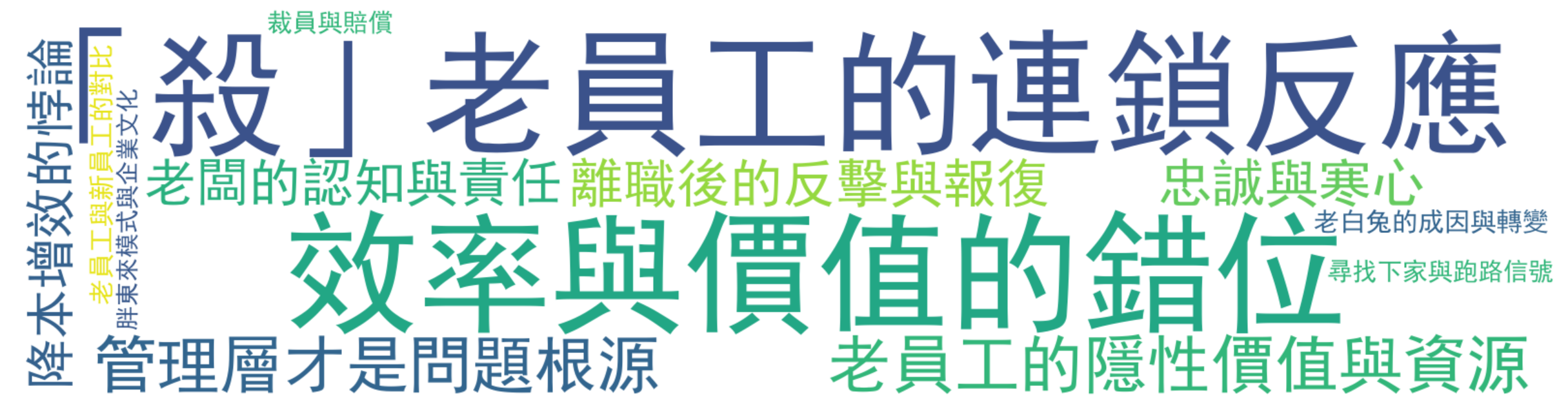 评论热词图