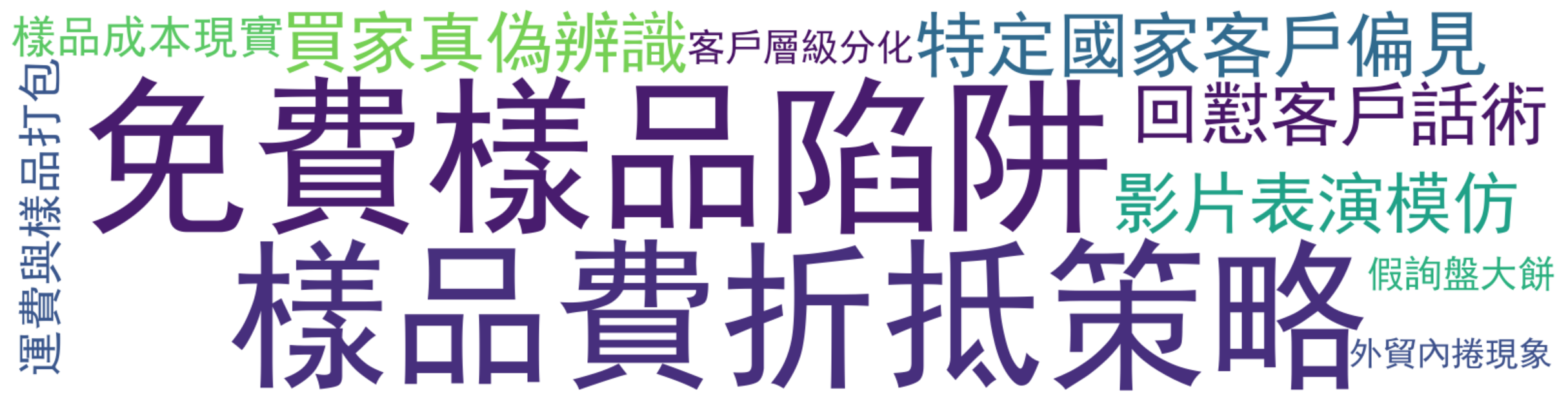 评论热词图